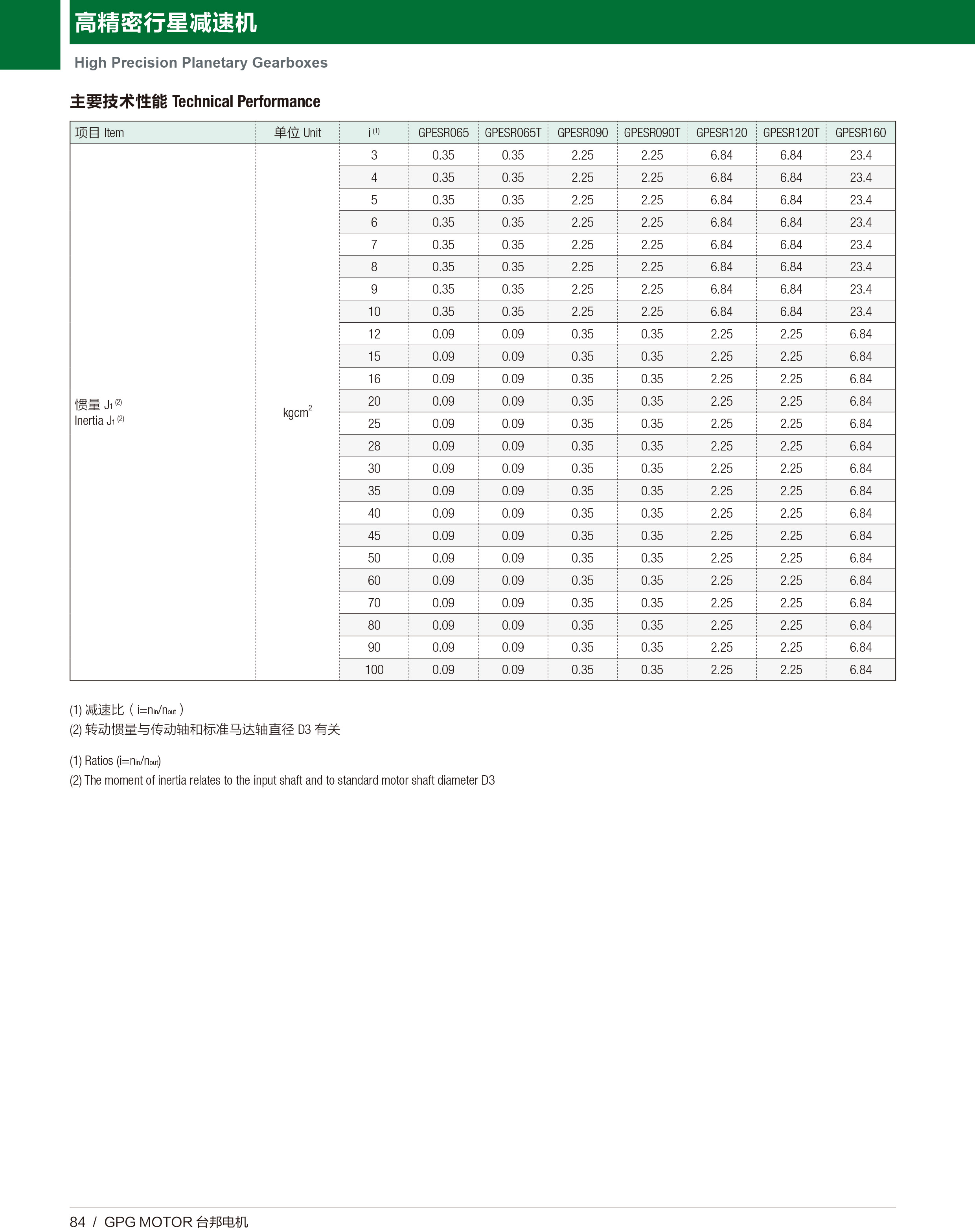 优德88·(中国区)有限公司官网