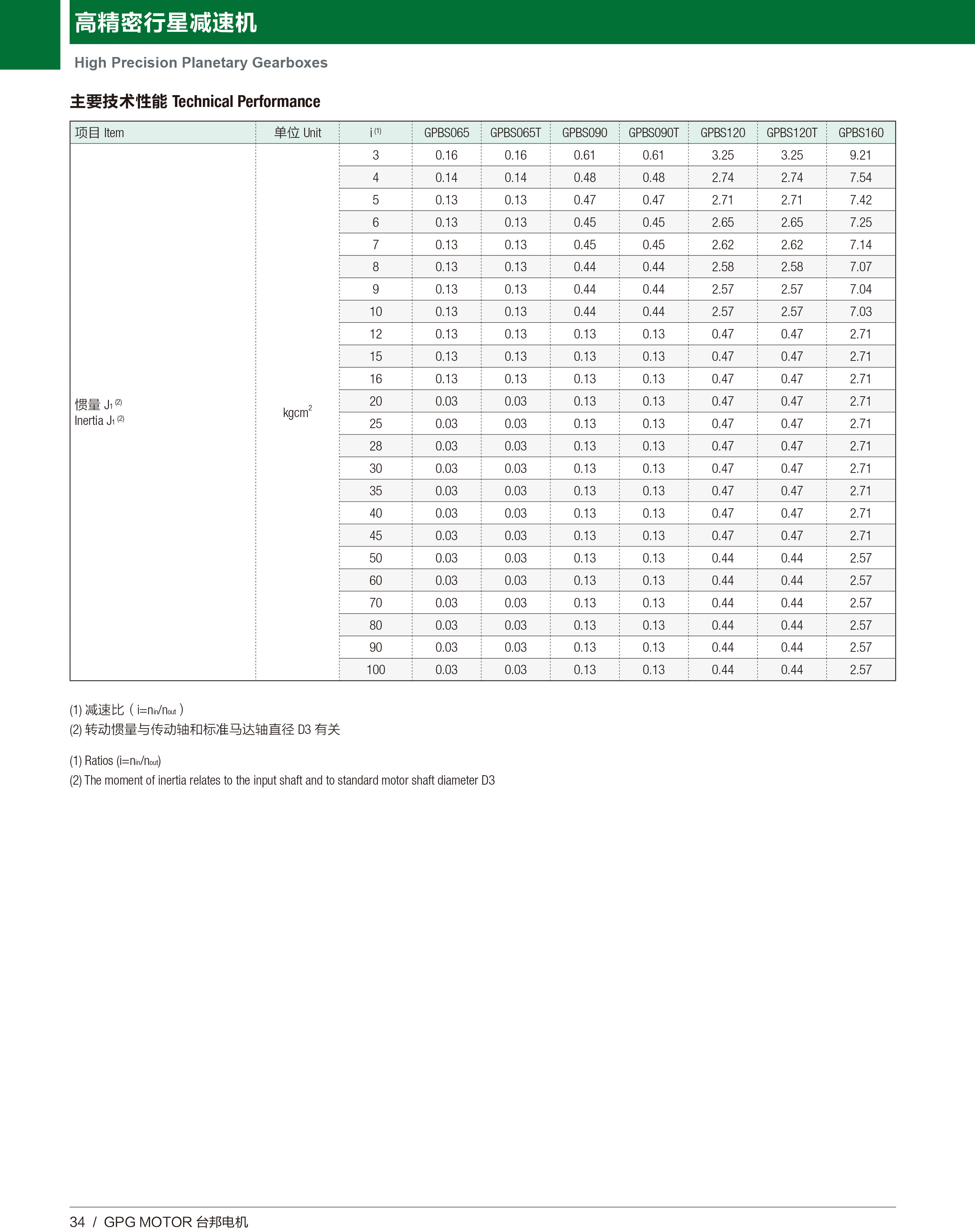 优德88·(中国区)有限公司官网
