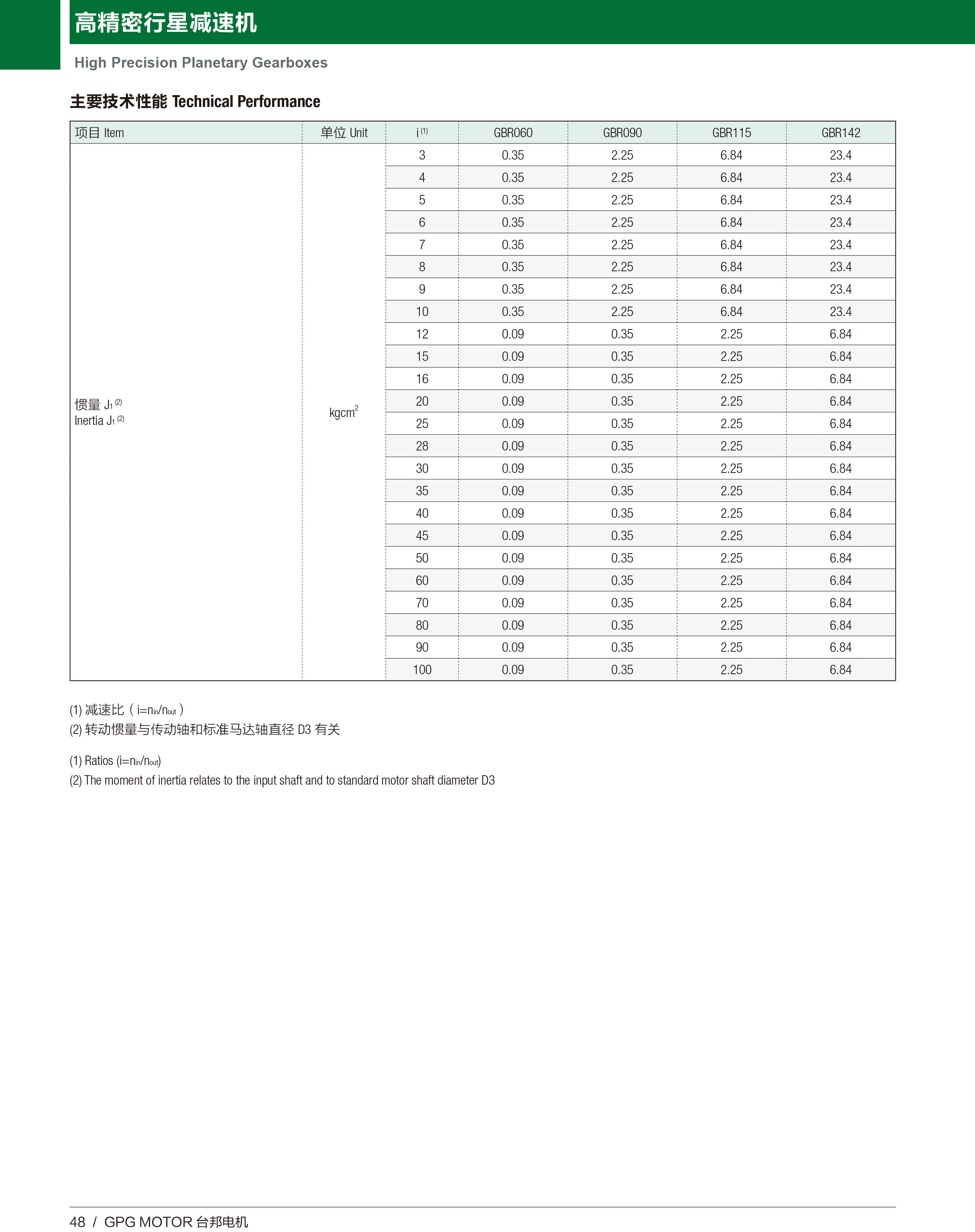 优德88·(中国区)有限公司官网