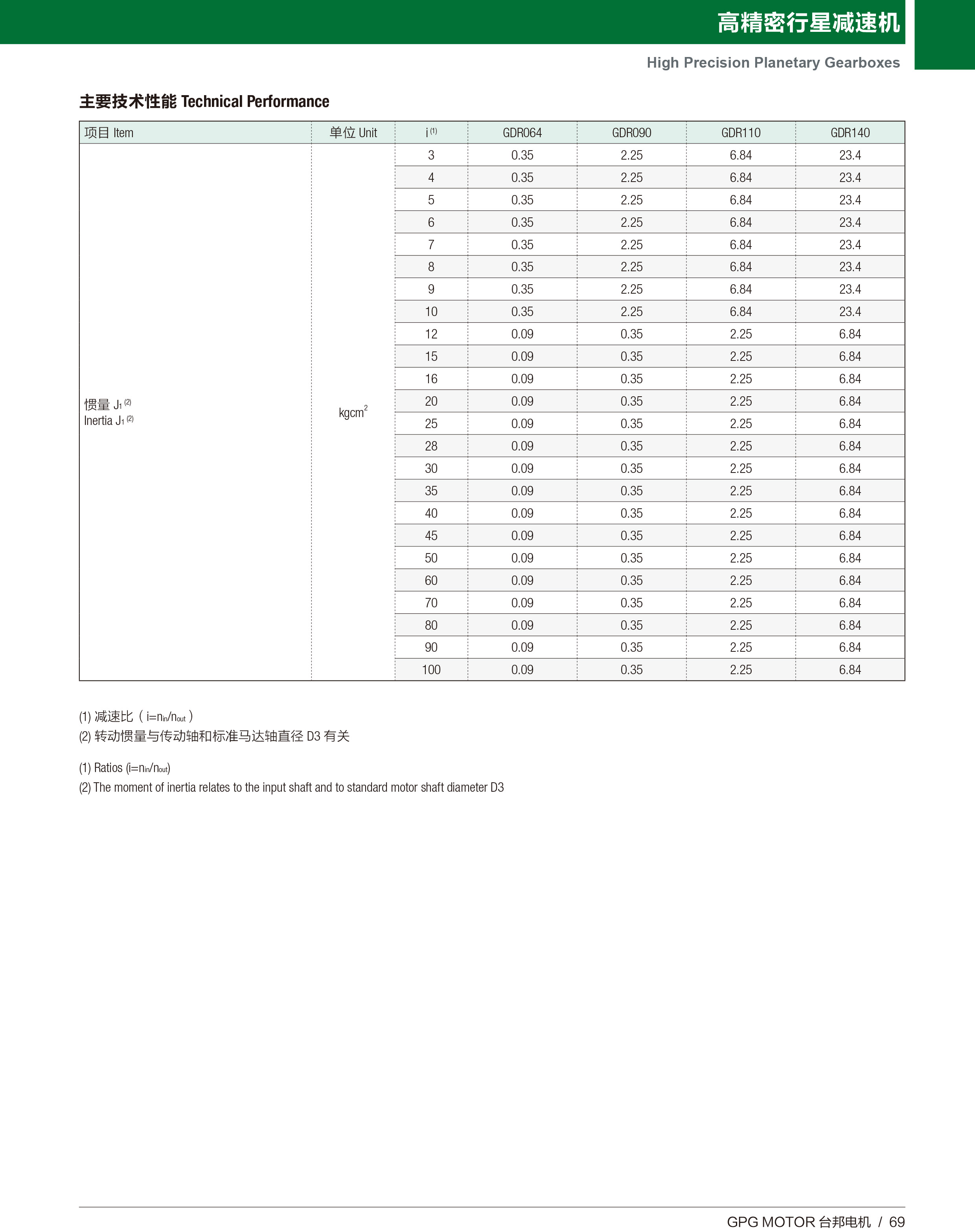 优德88·(中国区)有限公司官网